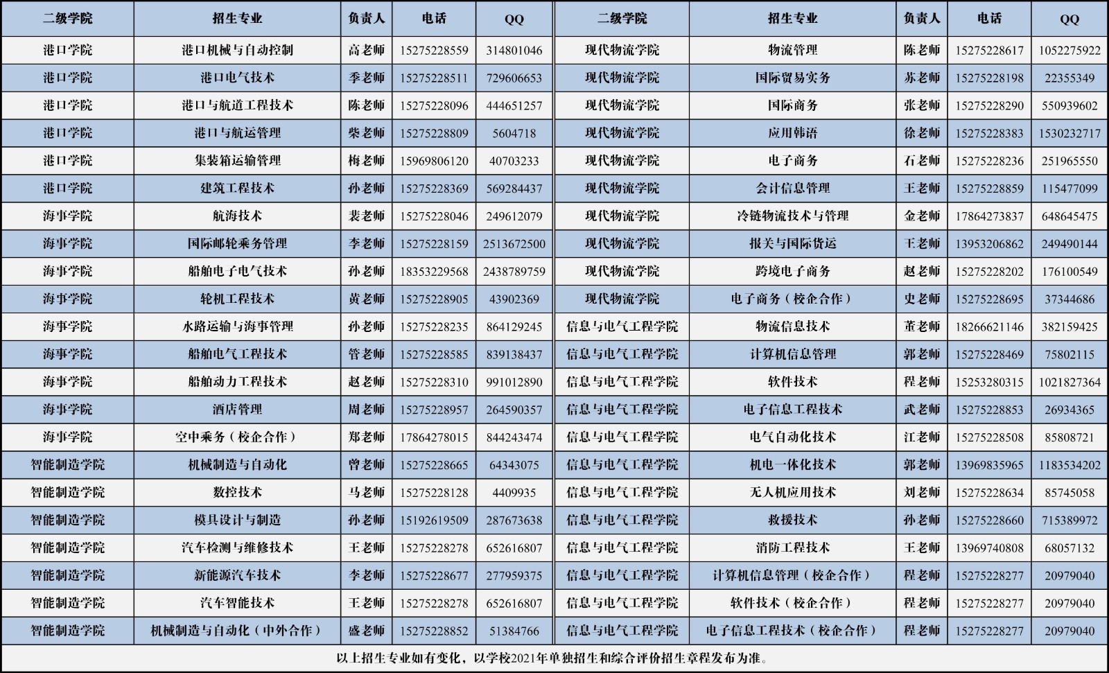 1611373949488665.jpg 雷竞技raybet官方平台招生专业一览表(单招+综招)(带专业咨询方式)-不带学费.jpg